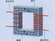 變壓器的工作原理是什么?